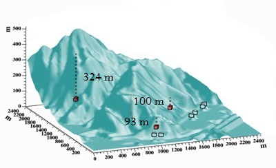 Mountain profile